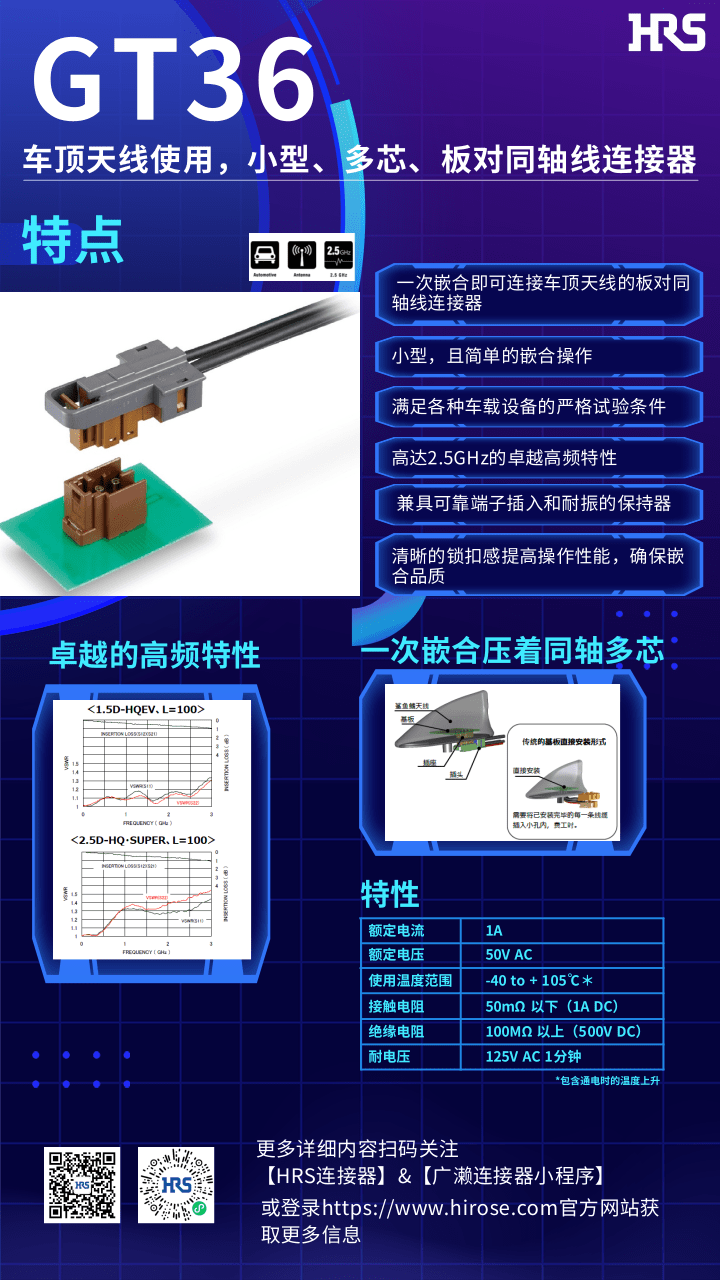 【產品推薦】車頂天線使用，小型，多芯，板對同軸線連接器-GT36系列