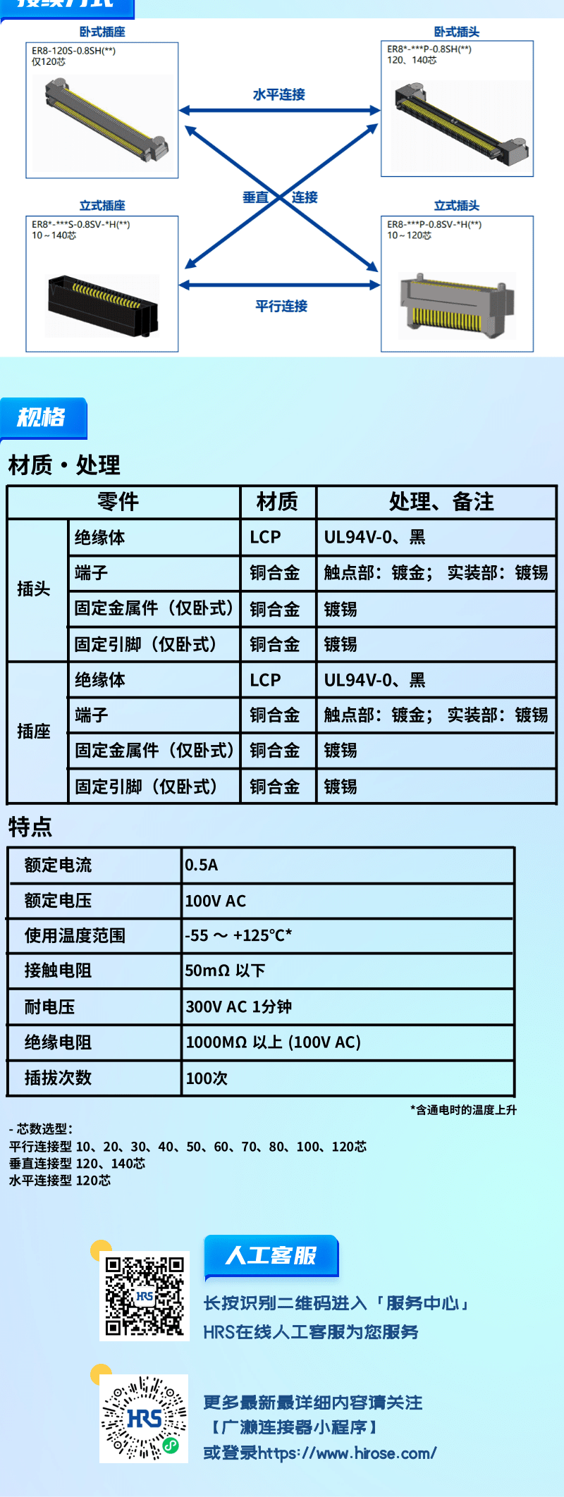 【產(chǎn)品推薦】0.8mm間距，高速傳輸，板對板連接器-ER8系列